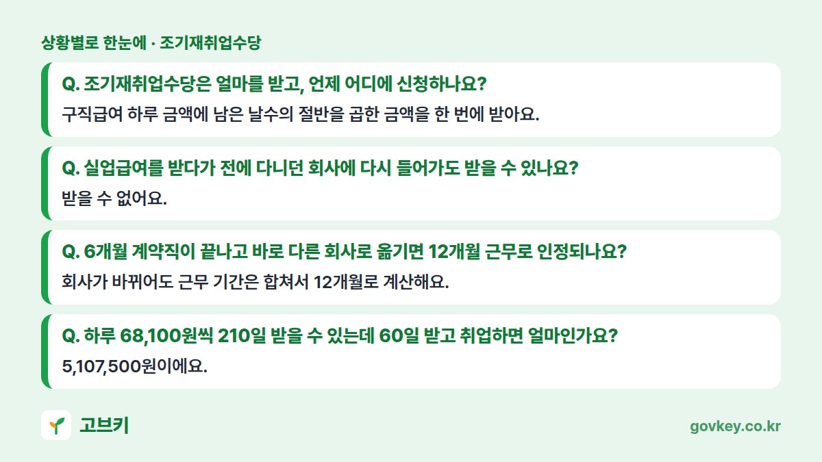 조기재취업수당 상황별 한눈에: 조기재취업수당은 얼마를 받고, 언제 어디에 신청하나요? 구직급여 하루 금액에 남은 날수의 절반을 곱한 금액을 한 번에 받아요. / 실업급여를 받다가 전에 다니던 회사에 다시 들어가도 받을 수 있나요? 받을 수 없어요. / 6개월 계약직이 끝나고 바로 다른 회사로 옮기면 12개월 근무로 인정되나요? 회사가 바뀌어도 근무 기간은 합쳐서 12개월로 계산해요. / 하루 68,100원씩 210일 받을 수 있는데 60일 받고 취업하면 얼마인가요? 5,107,500원이에요.