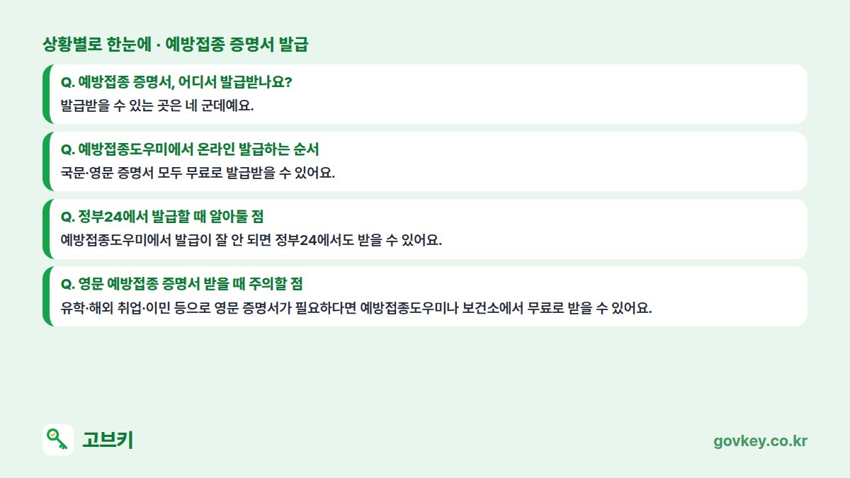 예방접종 증명서 발급 상황별 한눈에: 예방접종 증명서, 어디서 발급받나요? 발급받을 수 있는 곳은 네 군데예요. / 예방접종도우미에서 온라인 발급하는 순서 국문·영문 증명서 모두 무료로 발급받을 수 있어요. / 정부24에서 발급할 때 알아둘 점 예방접종도우미에서 발급이 잘 안 되면 정부24에서도 받을 수 있어요. / 영문 예방접종 증명서 받을 때 주의할 점 유학·해외 취업·이민 등으로 영문 증명서가 필요하다면 예방접종도우미나 보건소에서 무료로 받을 수 있어요.