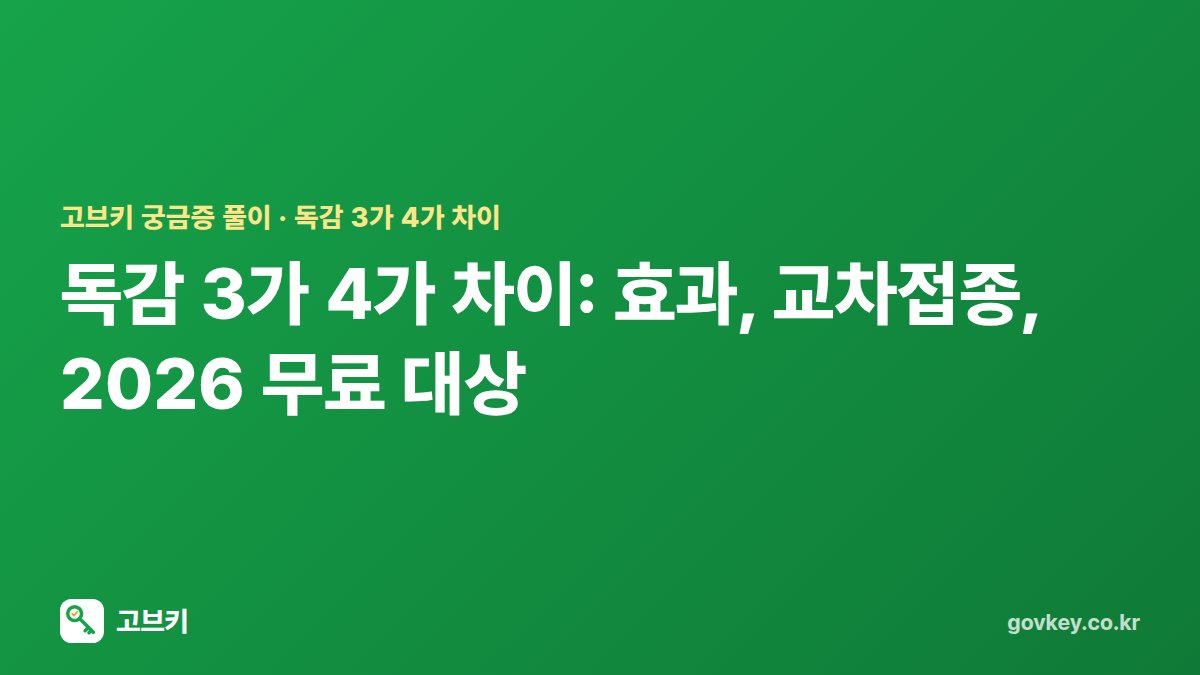 독감 3가 4가 차이: 효과, 교차접종, 2026 무료 대상